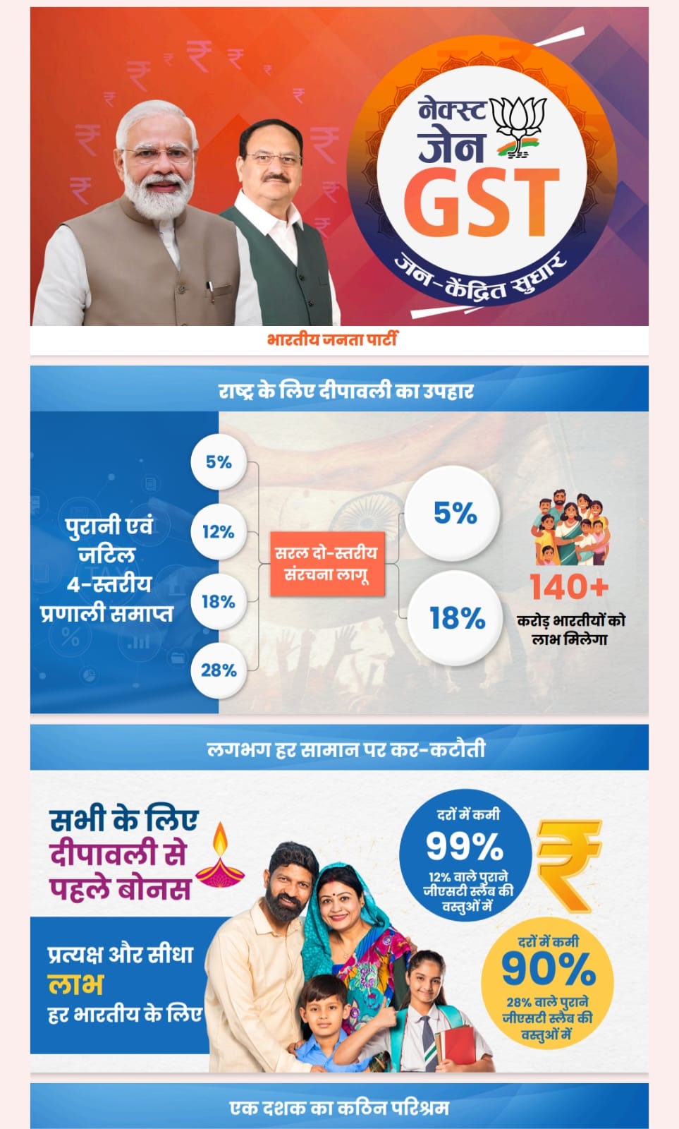 नई आर्थिक क्रांति की शुरुआत है नेक्स्ट जेन जीएसटी रिफॉर्म्स
